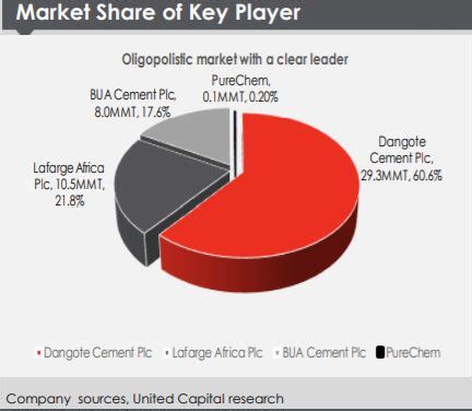 Bua Cement Plc: The Synergy Game - Brand Icon Image - Latest Brand, Tech and Business News