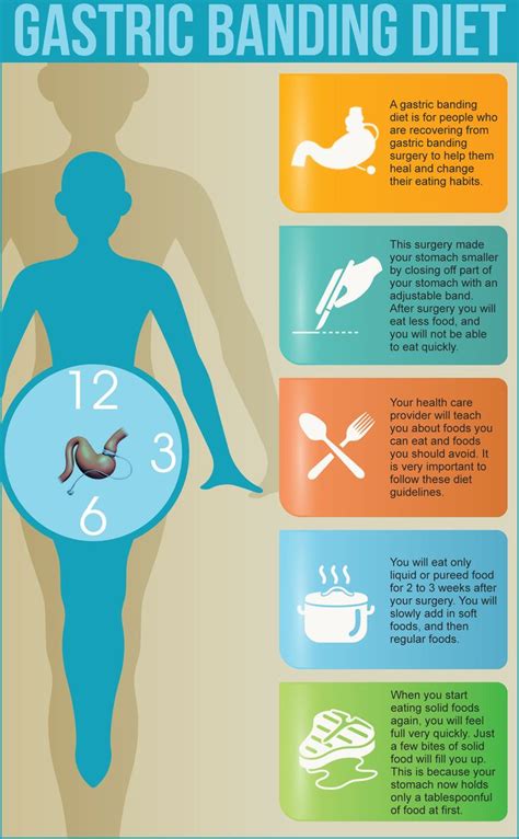 A Gastric Band Diet will help you heal and change your eating habits ...