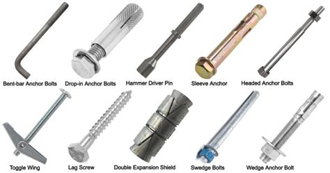 What is an Anchor Bolt? Types of Anchor Bolts, Applications, Uses & Selection [With Pictures ...