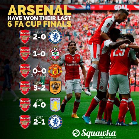 Arsenal Vs Chelsea Fa Cup Final - Arsenal to face Liverpool today on ...