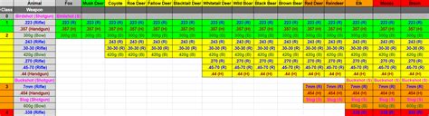 Thehunter call of the wild diamond chart - jesmeister