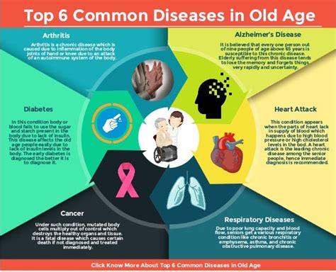 Top 7 Common Diseases in Old Age