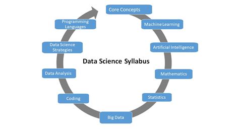 Core Data Science Syllabus Covered in Data Science Courses - Shiksha Online