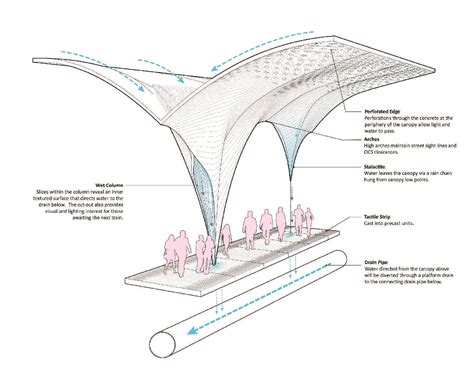 HOUSTON CENTRAL STATION PROPOSAL BY SNOHETTA | A As Architecture