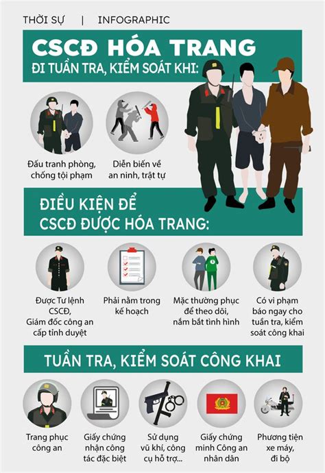 [Infographic] Cảnh sát cơ động được hoá trang đi tuần khi nào?