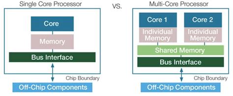 Three Trends in Computing Hardware Driving the Edge - News