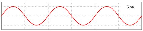 Physical layer - carrier wave