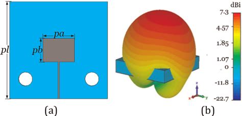 (a) The physical structure of the patch antenna. (b) The simulated ...