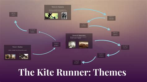 The Kite Runner: Themes by saahas rajendran on Prezi