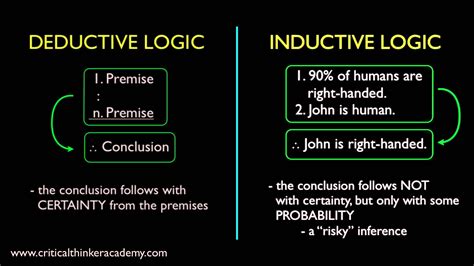 An Introduction to Basic Logic - Brewminate: A Bold Blend of News and Ideas