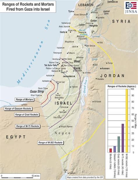 Range of rockets and mortars fired from Gaza Strip : r/MapPorn