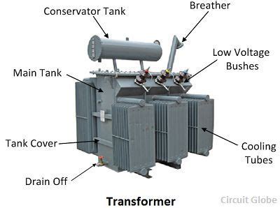 What is a Transformer? - definition and meaning - Circuit Globe