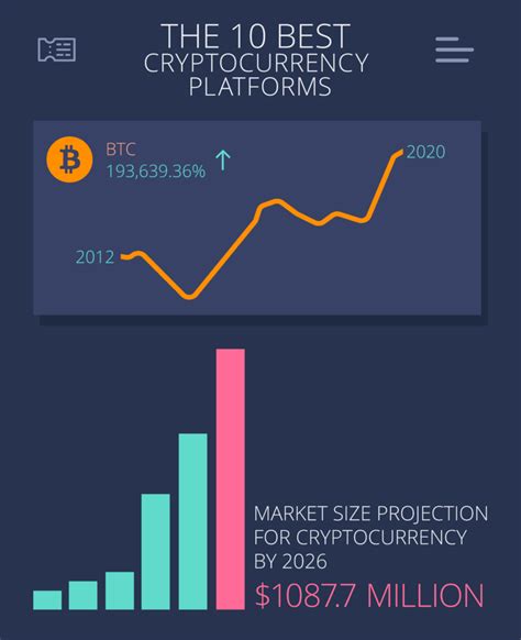 10 Best Cryptocurrency Trading Platforms - Expensivity