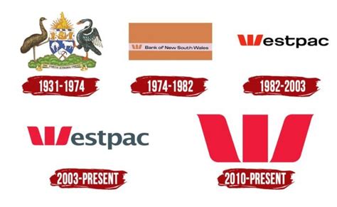 Westpac Logo | Symbol, History, PNG (3840*2160)