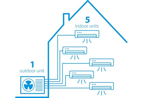 Daikin-multi-split-system-overview | Daikin