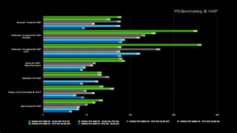 NVIDIA RTX 3090 Founders Edition Review | MMORPG.com