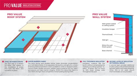 Insulation For Metal Buildings | Steel Building Insulation