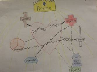 Sociograms - KATIE LOREY