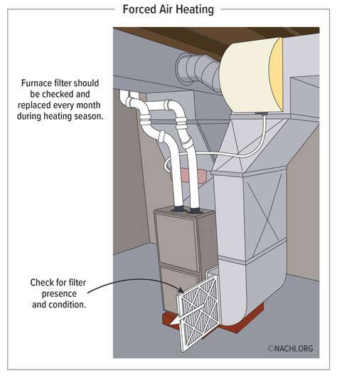 Forced-Air Furnace Filter - Inspection Gallery - InterNACHI®