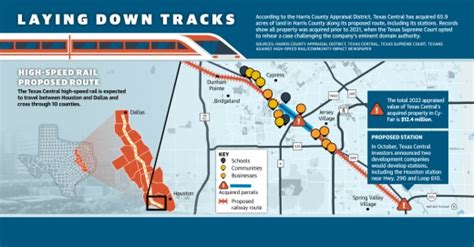 As Texas Central’s high-speed rail development stalls, Cy-Fair residents question project’s ...