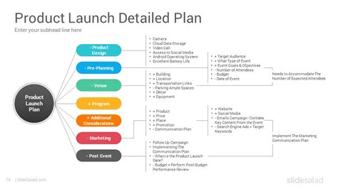 New Product Launch Go To Market Plan Strategy Google Slides Templates