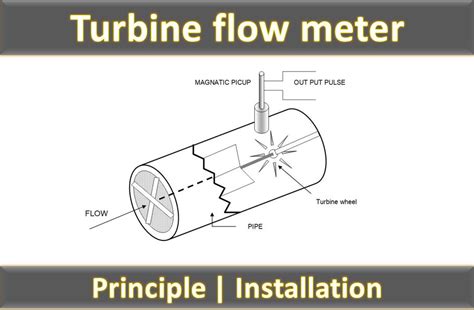 Turbine flow meter | Principle, selection & Installation