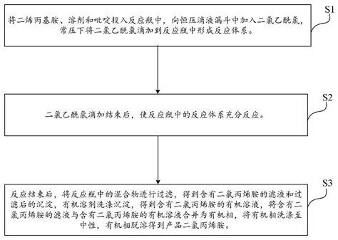 一种二氯丙烯胺的合成方法与流程