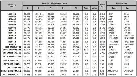 Inch Tapered Roller Bearing Size Chart Set 412 Hm212047 Hm212011 - Buy ...