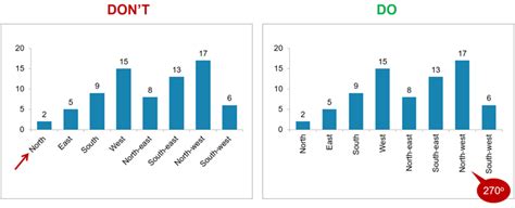 33 Things you should know when designing charts in PowerPoint