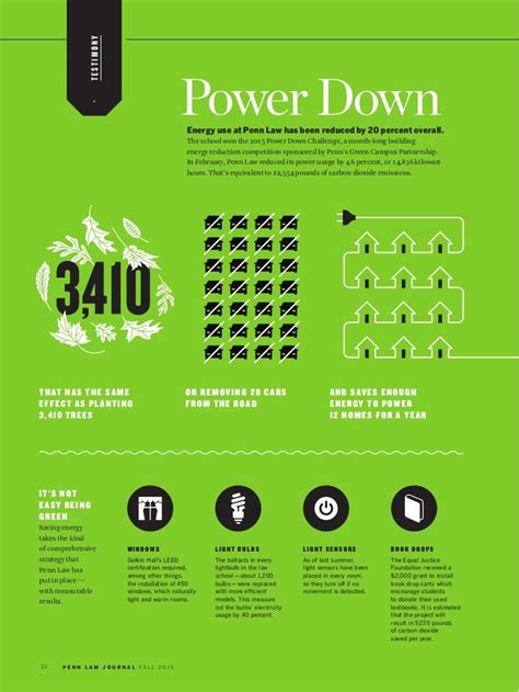 Green Infographic