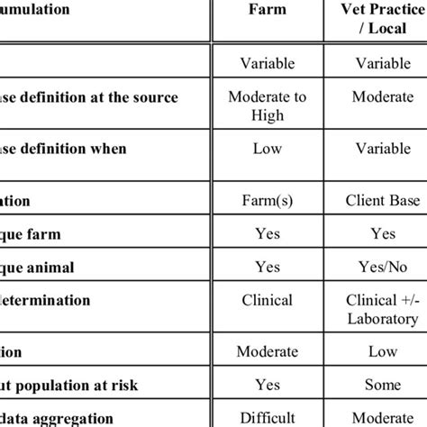 The spectrum of disease development. | Download Scientific Diagram