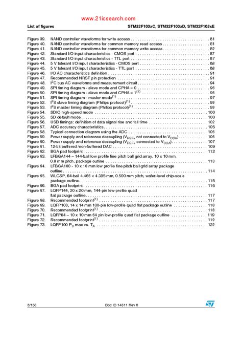 STM32F103RCT6 - DATASHEET 在线预览厂商 STM32F103RCT6 数据手册，datasheet pdf下载 - 21ic电子网