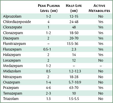 Equivalency Chart For Benzodiazepines: A Visual Reference of Charts ...