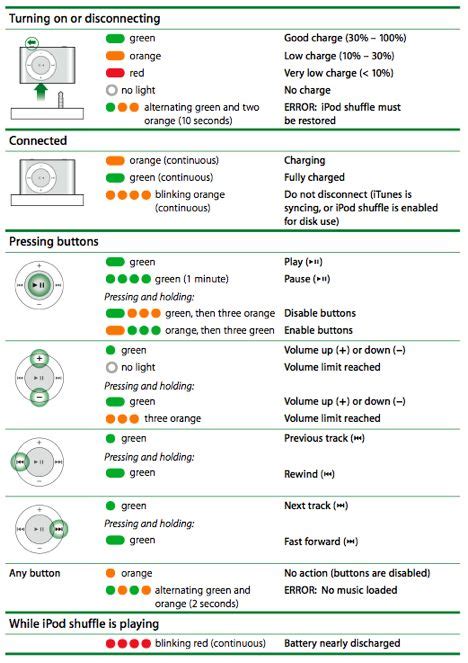 Manual For Ipod Shuffle 4th Generation