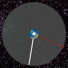 popular science - Is it possible to have a geostationary satellite over the poles? - Physics ...