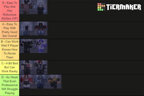 Roblox Daybreak (Killers) Tier List (Community Rankings) - TierMaker