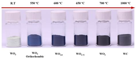 Nanomaterials | Free Full-Text | Highly Efficient Near Infrared Photothermal Conversion ...