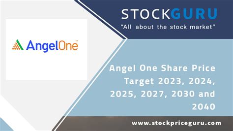 Angel One Share Price Target 2023, 2024, 2025, 2027, 2030, 2040 - StockPriceGuru.com