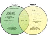 Fission vs Fusion | Editable Venn Diagram Template on Creately