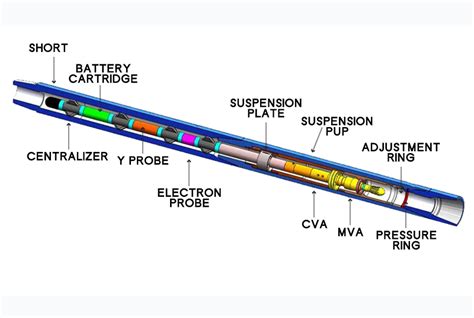 MWD / LWD – Hi-Temp Li SOCl2 Battery | Lithium Battery For Downhole Application | GMERBATTERY.COM