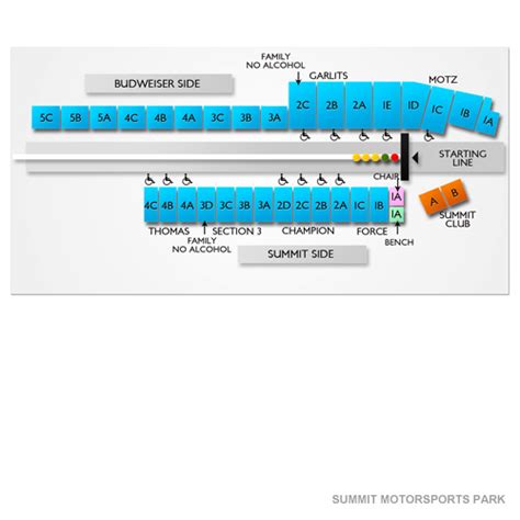 Summit Motorsports Park Map