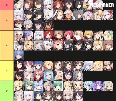 Azur Lane ( SR/UR Waifu ) Tier List (Community Rankings) - TierMaker