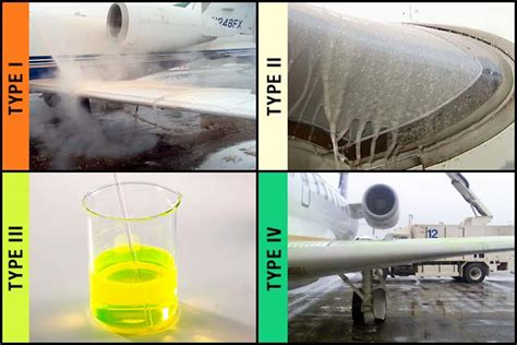 Deicing Fluid Types