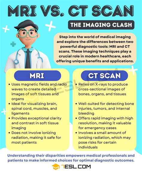 MRI vs. CT Scan: Understanding Medical Terms • 7ESL