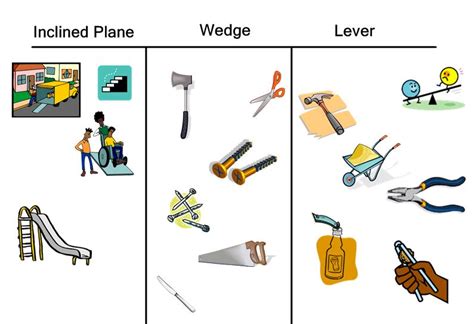 Wedge Examples