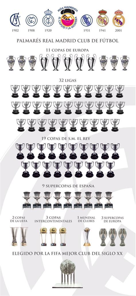 the history of real madrid's trophies and their respective winners ...