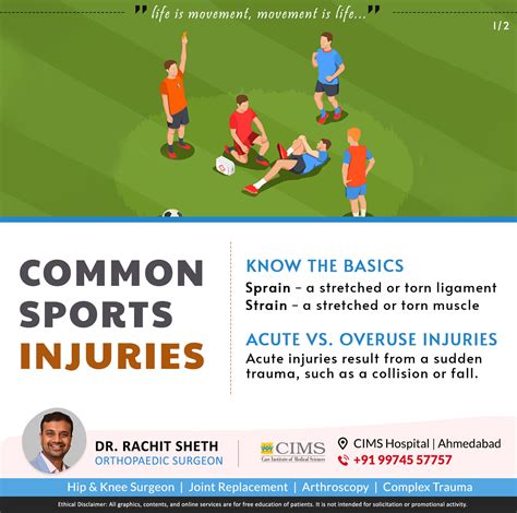 Common Sports Injuries - Dr. Rachit Sheth