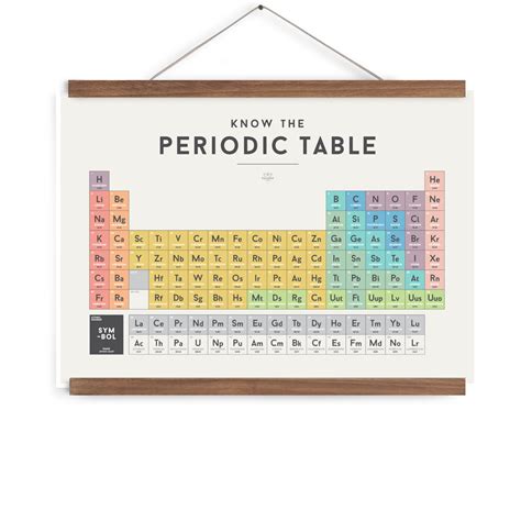 Leo & Bella | We Are Squared Periodic Table Poster 70x50cm