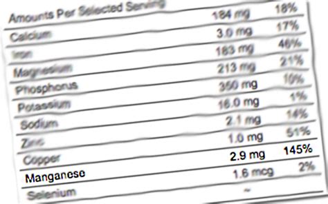 Manganese Uses and Health Benefits - Good Whole Food