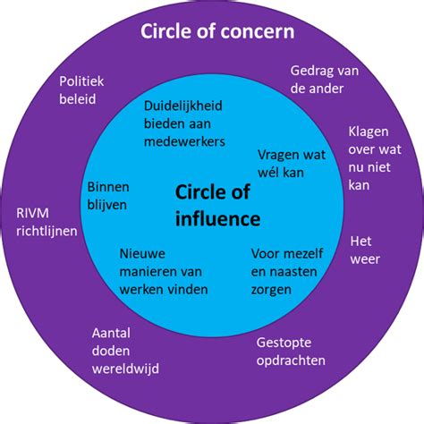 Circle Of Influence Explained